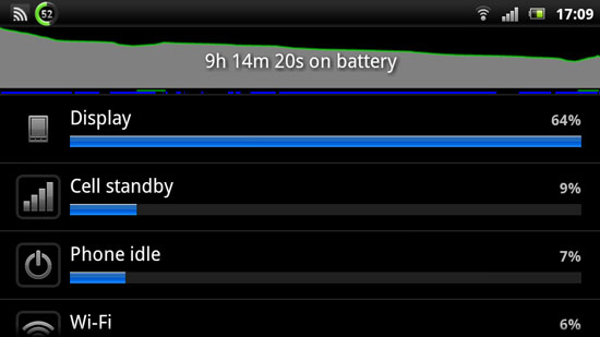 Xperia-Arc-S-performanse