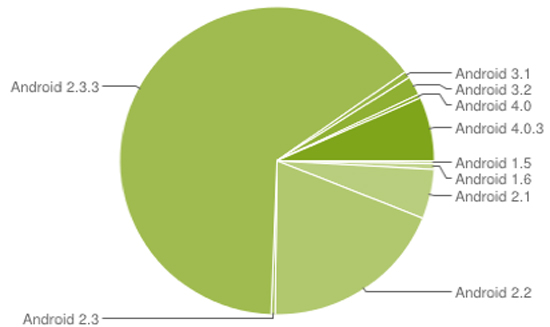 android-platform-pie