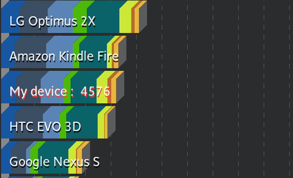 Sony-Xperia-P-Performanse
