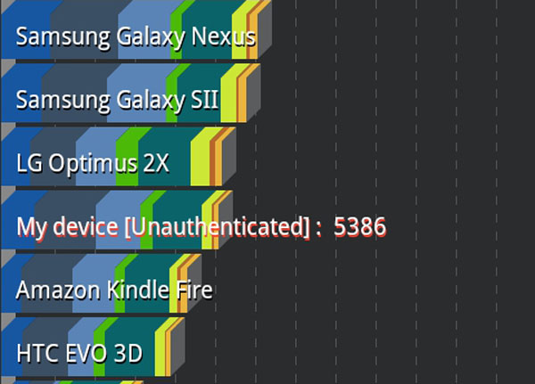 Galaxy-Beam-benchmark