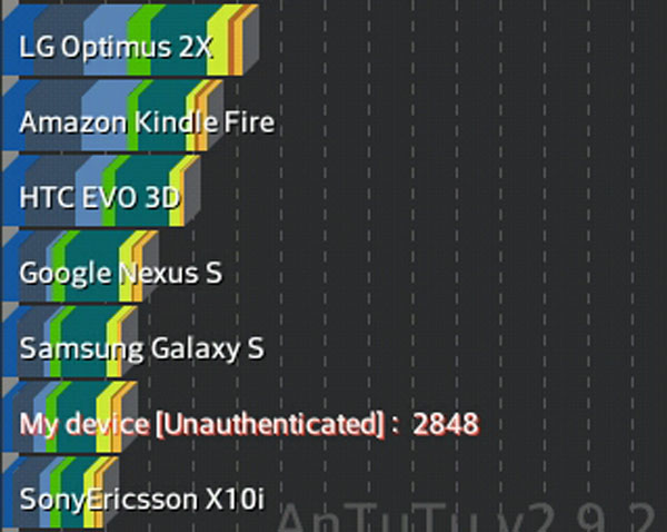 LG Optimus L5 benchmark LG Optimus L5 benchmark