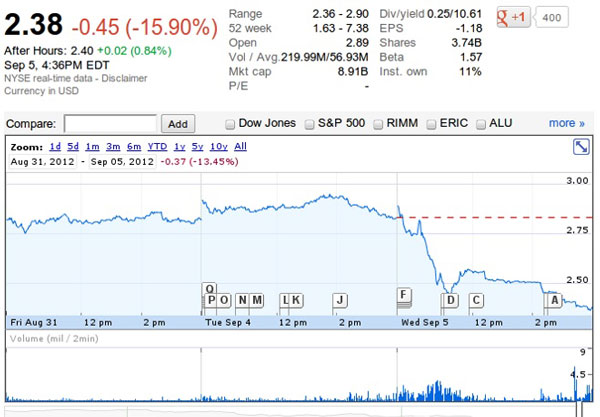 nokia-share-price-tn