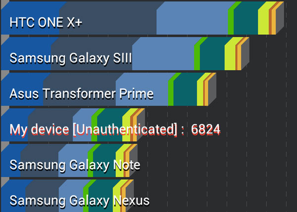 Xperia-ion-performanse Xperia-ion-performanse