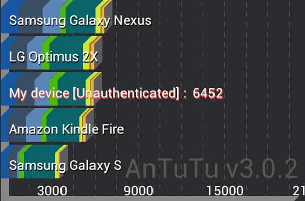 HTC-Desire-X-performanse