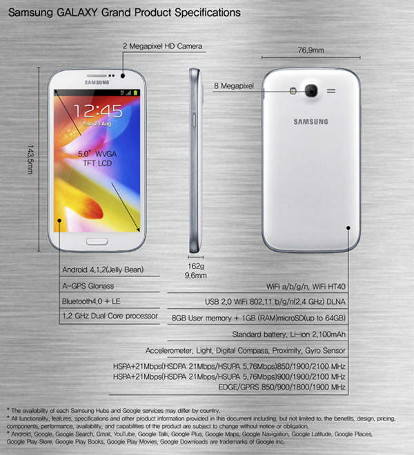 Samsung-GALAXY-Grand-specifikacije