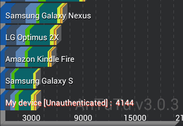 Sony-Xperia-J-performanse Sony-Xperia-J-performanse