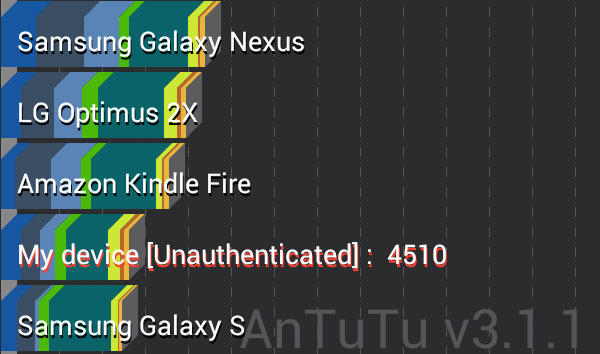 Asus-MEMO-Pad-performanse