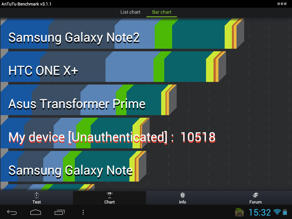 Forcebook UltraTAb 10 performanse recenzija