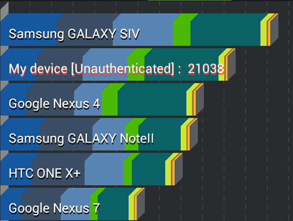 Asus-Padfone-2-performanse Asus-Padfone-2-performanse