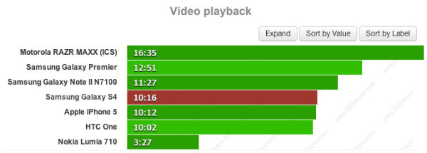 galaxy-s4-battery-test-3