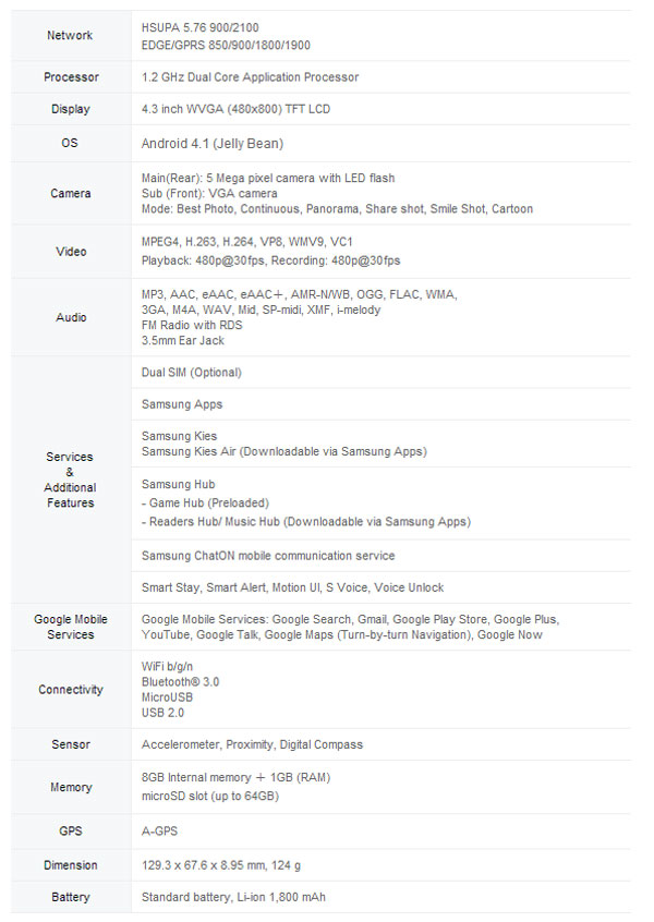 Samsung-Galaxy-Core1 Samsung Galaxy Core