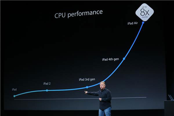 iPad Air performanse i baterija iPad Air performanse i baterija