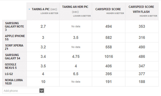usporedba kamera usporedba kamera