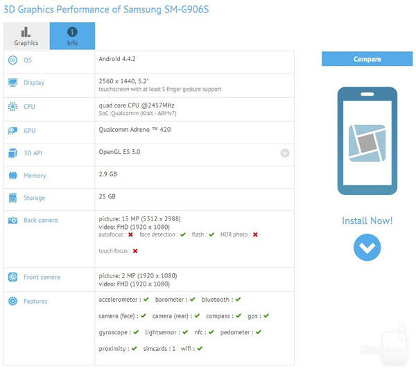 Galaxy S5 s 5.2'' QHD zaslonom pokretan Snapdragonom 805