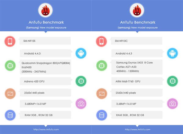 Galaxy Note 4 64bit Antutu