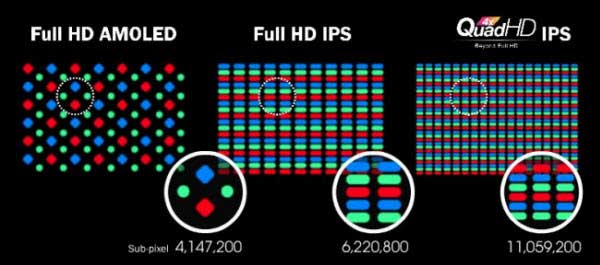 LG G3 Quad HD zaslon