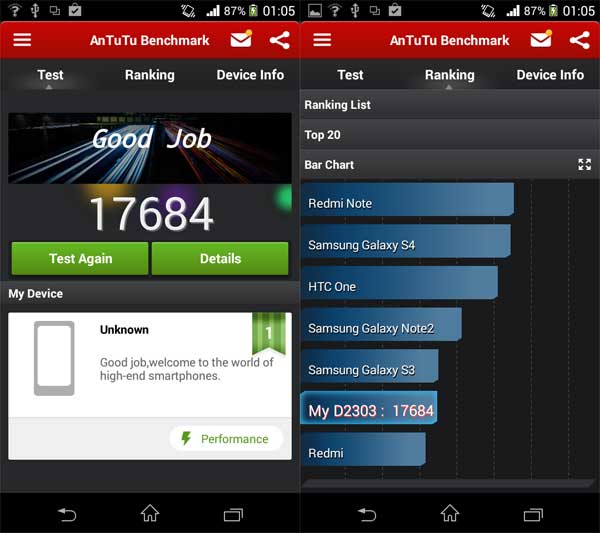xperia m2 test benchmark