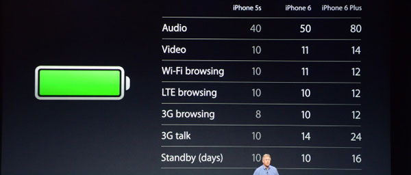 iphone 6 baterija