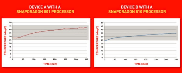 Temperature-of-the-two-chips-during-video-capture