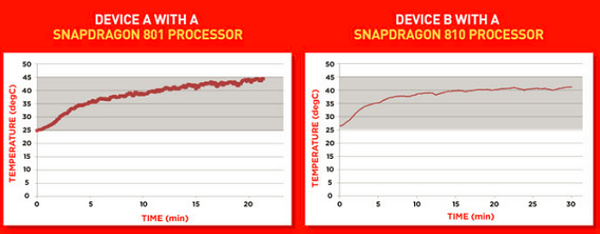 Temperature-of-the-two-chips-during-video-game-play