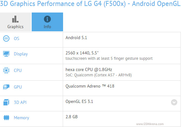 LG G4 specifikacije