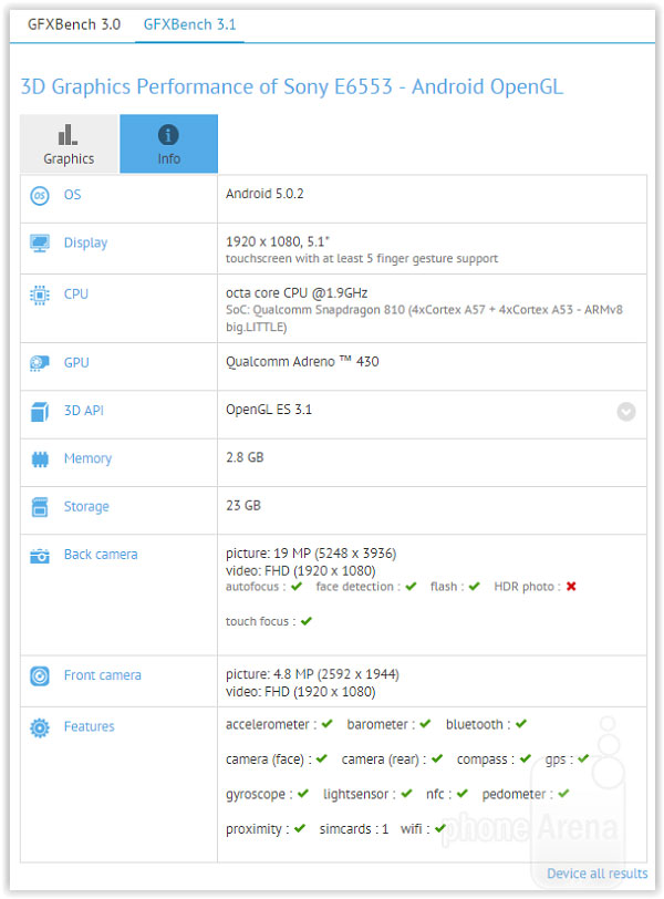 Xperia Z4 benchmark