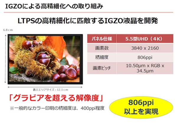 Sharp najavio 5.5'' 4K zaslon s 806 ppi