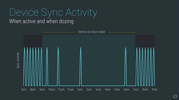 Android-M-Doze
