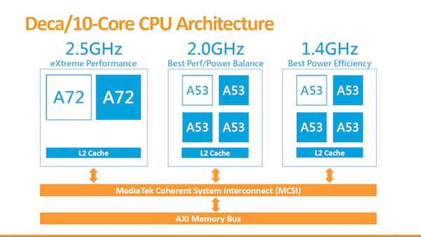 MediaTek deca-core Helio X20 (2)