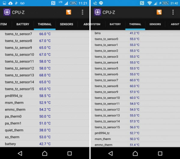 I Sony Xperia Z4 ima problem s temperaturama