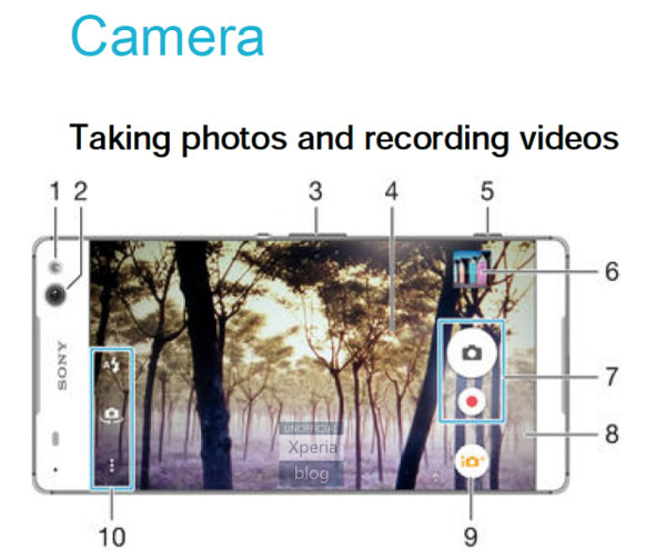 Xperia C5 Ultra priručnik