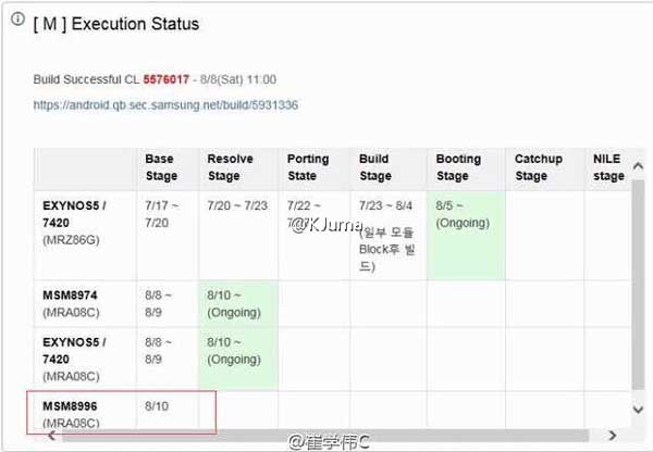 Samsung-Galaxy-S7-Jungfrau-Snapdragon-820-version-Android-M-update-schedule-(1)