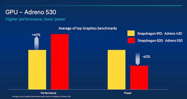 Snapdragon 820 (2)