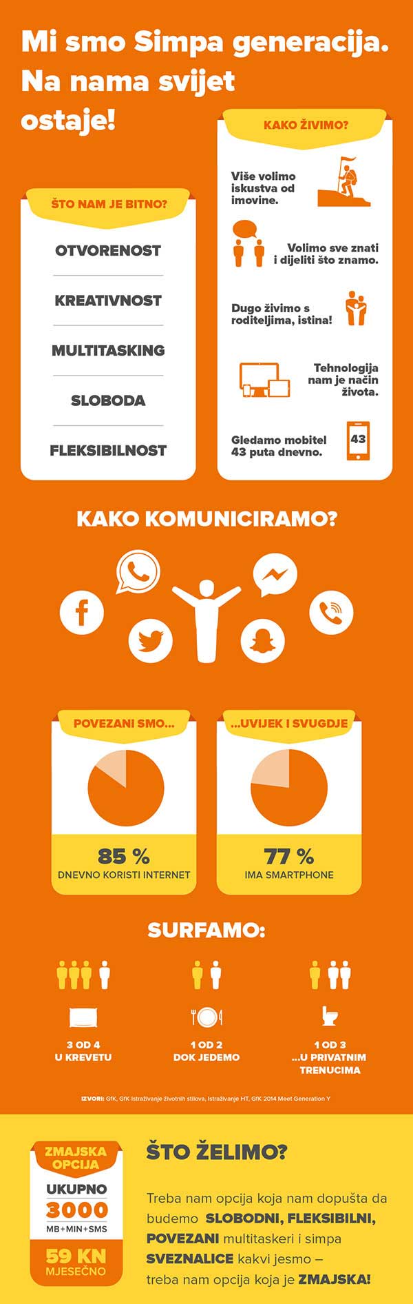 zmajska opcija Infografika