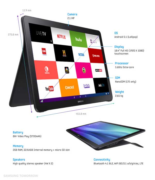 Samsung predstavio mega tablet Galaxy View