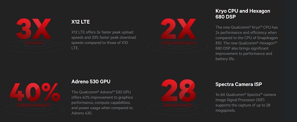 Qualcomm-unveils-the-Snapdragon-820-SoC