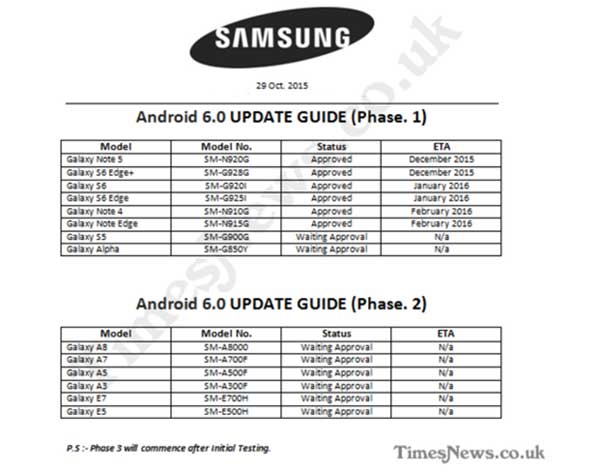 Samsungova Marshmallow lista u dvije faze