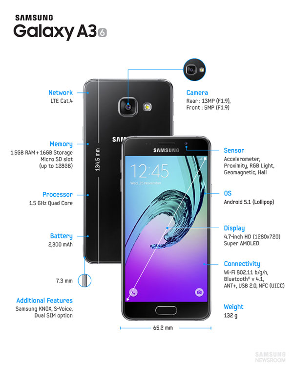 Galaxy_A3_final