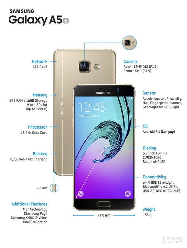 Galaxy_A5_final