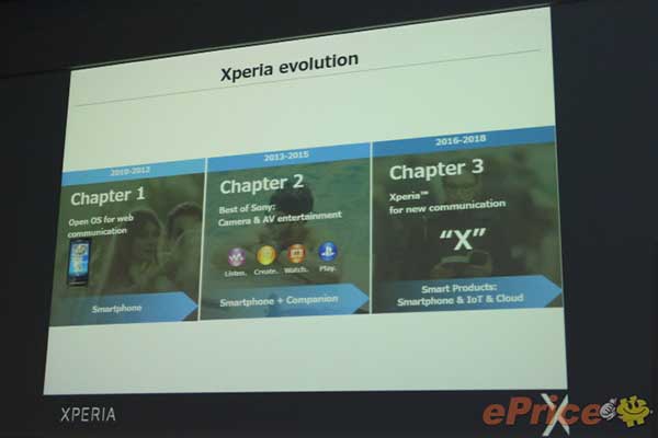 Xperia X u fokusu do 2018, ništa više od Xperia Z, C ni M (1)