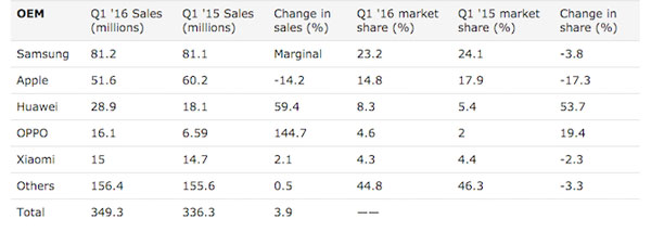 tržišni-udjeli-proizvođača-q1-2016.