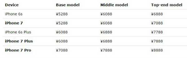 iPhone-7-Pro-pricing