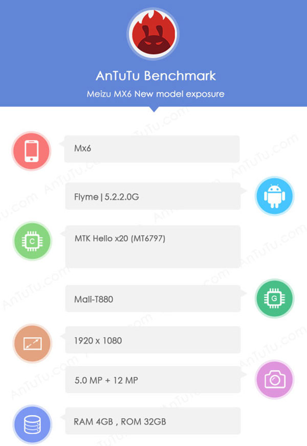 Meizu Mx 6 stiže uskoro