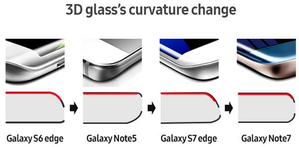 Galaxy Note 7 evolucija oštrice (2)