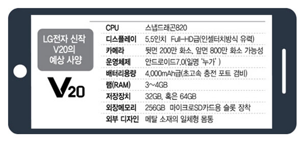 LG V20 specifikacije