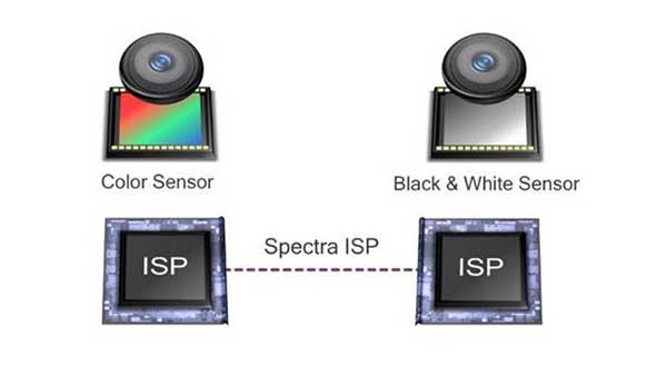 qualcomm-clear-sight-2