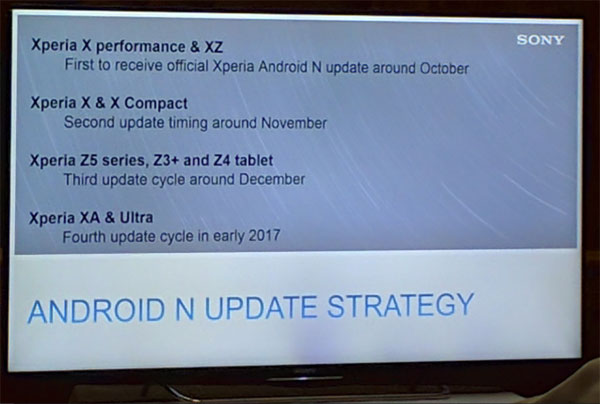 Xperia XZ prva na redu za Nougat, evo kad će ostale