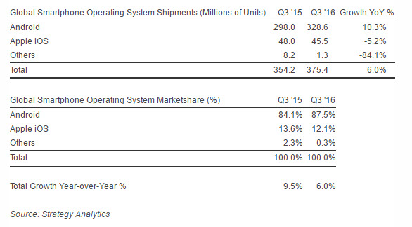 strategy-analytics