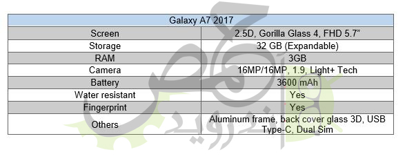 a7-2017-spetss