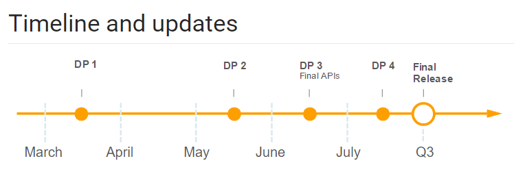 Android O od danas dostupan za developere, evo što donosi